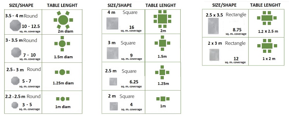 parasol shape and size guide